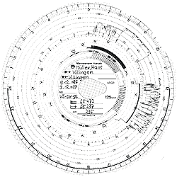 Diagrammscheibe