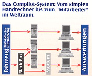 Compilot